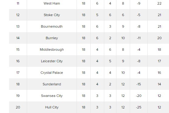 The Difficult Second Session prem week 18 - The Difficult Second Session
