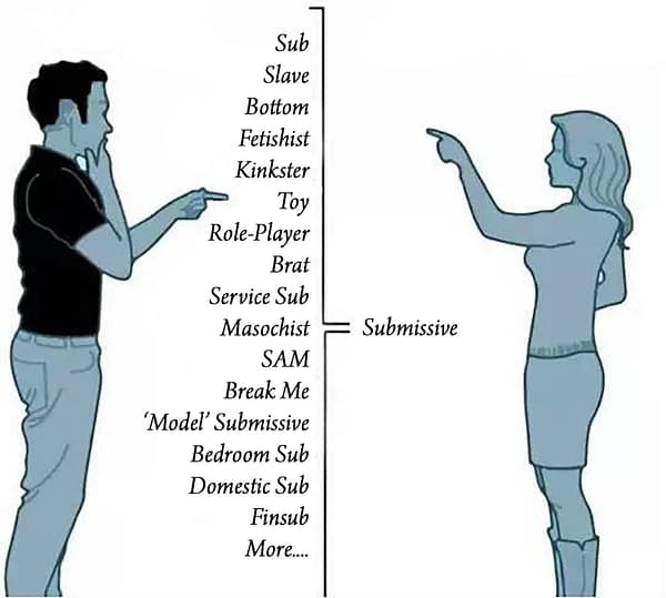 sub list - Myths about Male Submissives